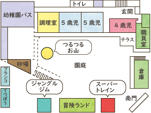 園舎1階と園庭の見取り図です